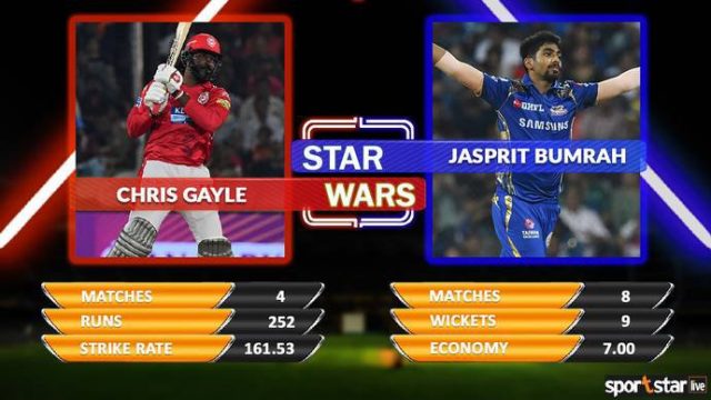 IPL 2018: Kings XI Punjab Vs Mumbai Indians Match Preview, Prediction