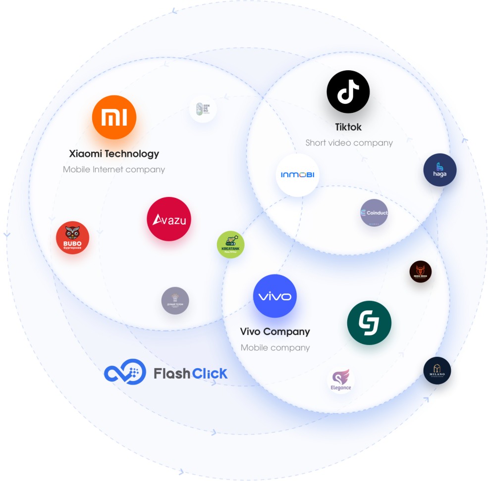 FlashCloud Intelligence Group